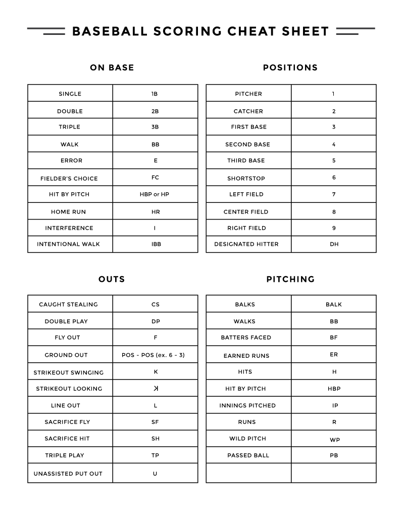 How To Score A Baseball Game